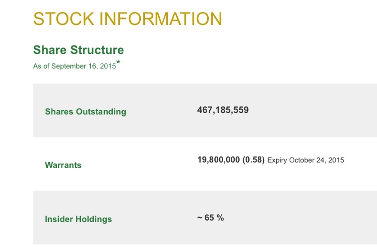 Western Potash Corp. - Kali als Kurstreiber. 858364