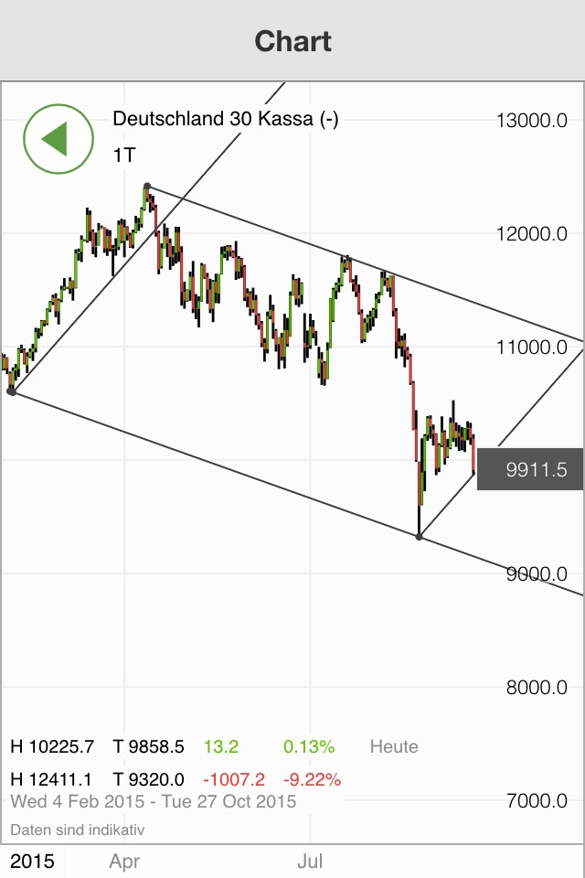 Elliott Wave DAX daily 858881