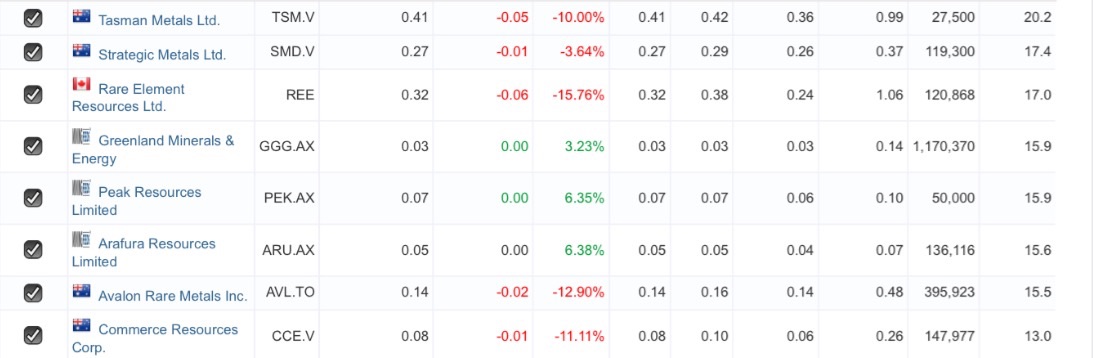 COMMERCE RESOURCES (€ 0,208) 859777