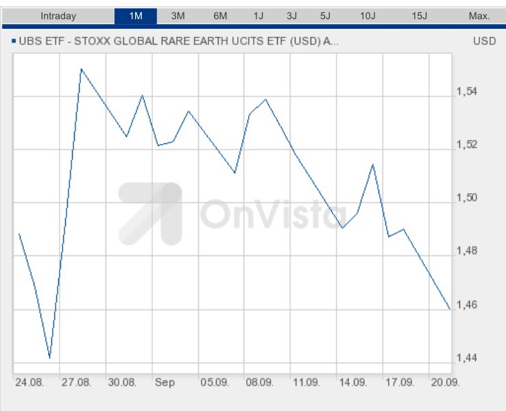 COMMERCE RESOURCES (€ 0,208) 859778