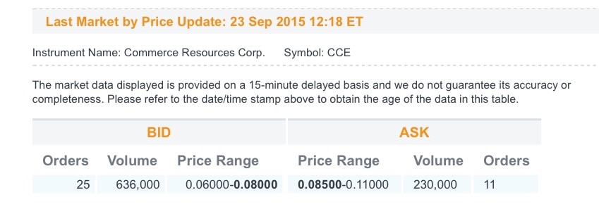 COMMERCE RESOURCES (€ 0,208) 859980