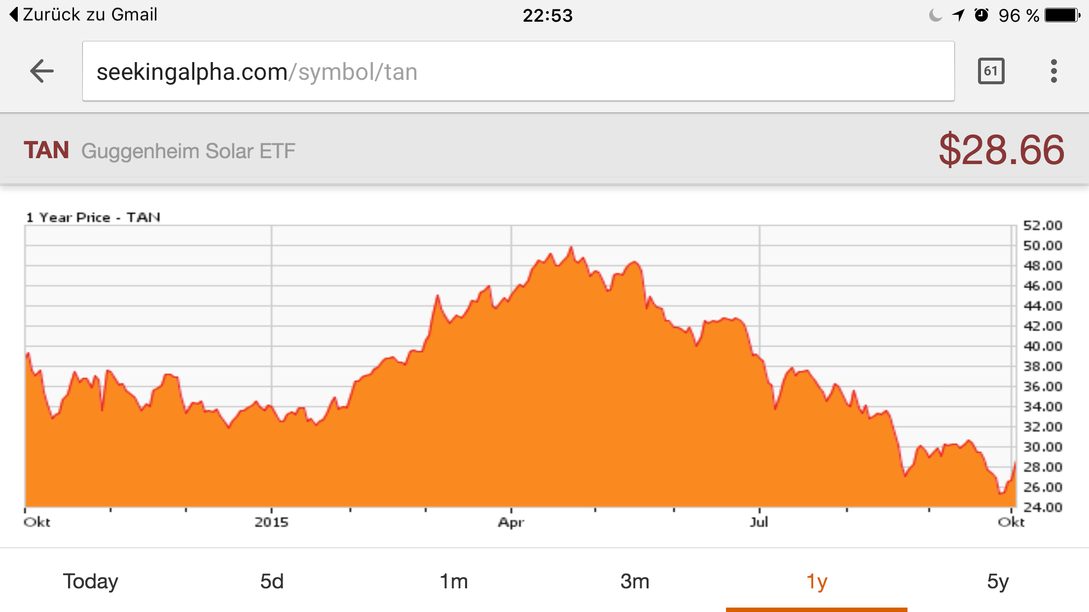 Jinko Solar vor einer Neubewertung ? 862221