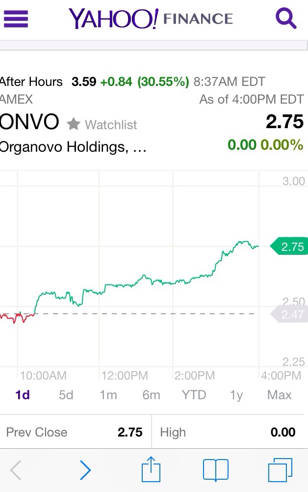 Organovo - Die nächste Stufe der Evolution?! 862682