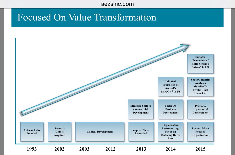 Aeterna Zentaris Inc. - rebound? 863109