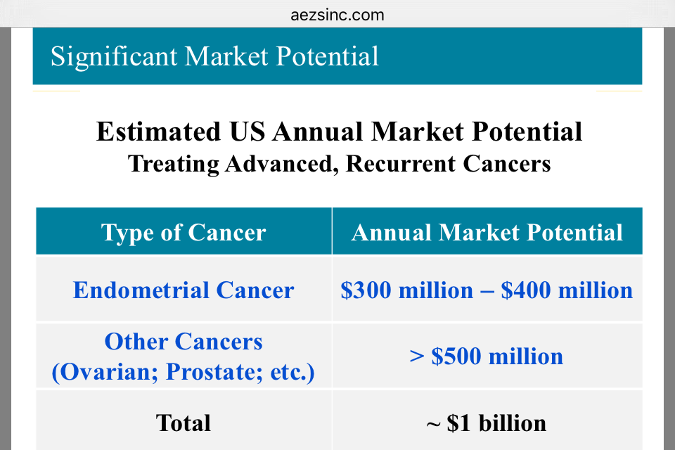 Aeterna Zentaris Inc. - rebound? 863112