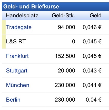 COMMERCE RESOURCES (€ 0,208) 863173