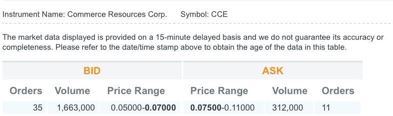 COMMERCE RESOURCES (€ 0,208) 863631