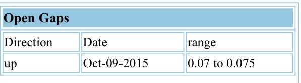 COMMERCE RESOURCES (€ 0,208) 864050