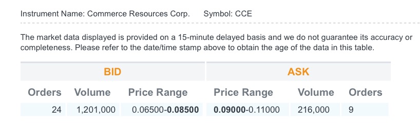 COMMERCE RESOURCES (€ 0,208) 864774