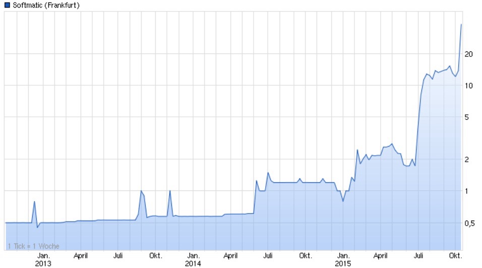 OAB AG (WKN: 686410) - The next Manteldeal? 865550