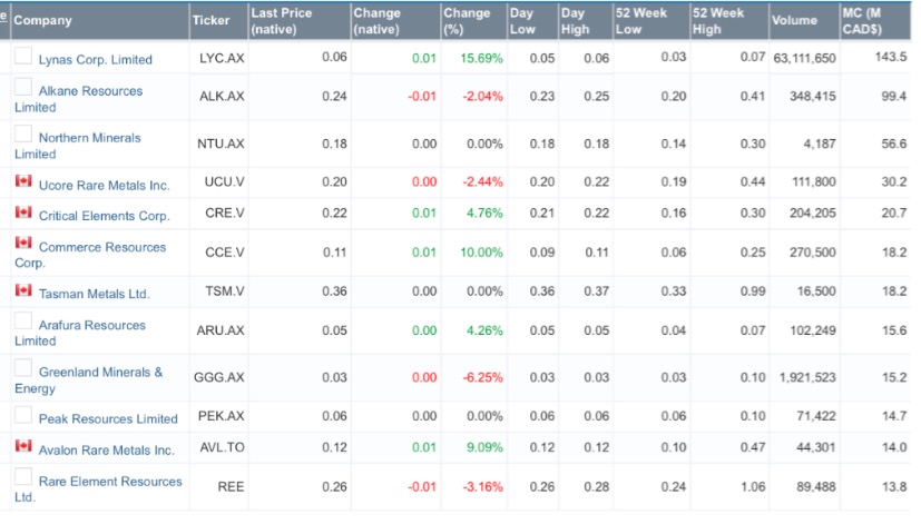 COMMERCE RESOURCES (€ 0,208) 866531