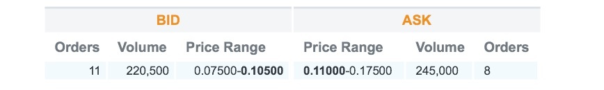 COMMERCE RESOURCES (€ 0,208) 866673