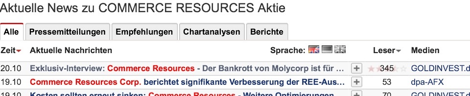 COMMERCE RESOURCES (€ 0,208) 867753