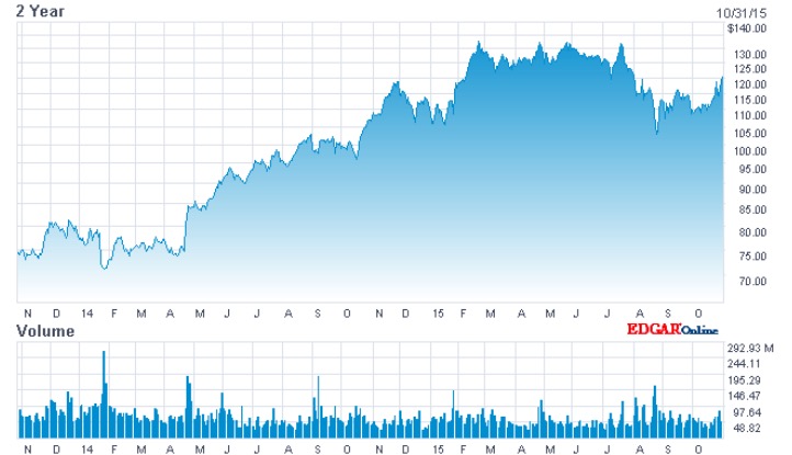 Apple Inc. - Die Story geht weiter 868608