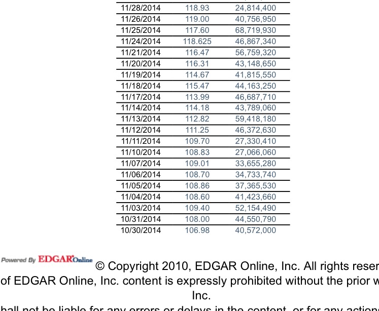 Apple Inc. - Die Story geht weiter 868800