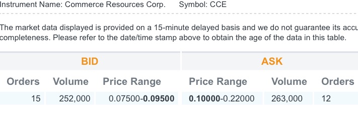 COMMERCE RESOURCES (€ 0,208) 868969