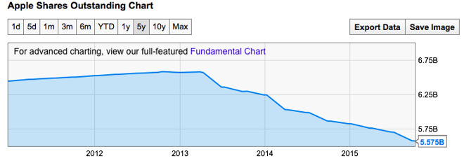 Apple Inc. - Die Story geht weiter 869610