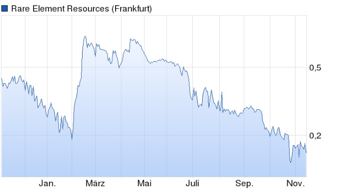 COMMERCE RESOURCES (€ 0,208) 871698