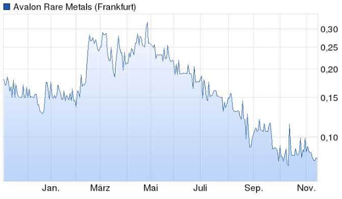 COMMERCE RESOURCES (€ 0,208) 871699