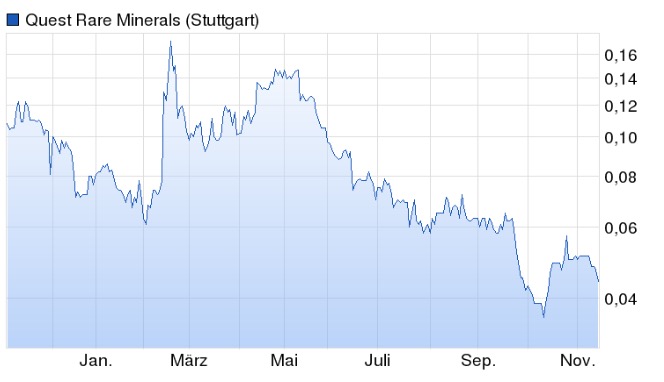 COMMERCE RESOURCES (€ 0,208) 871702