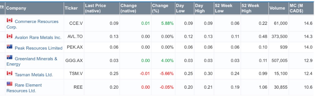 COMMERCE RESOURCES (€ 0,208) 872820