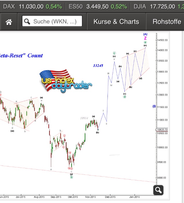 Elliott Wave DAX daily 872879