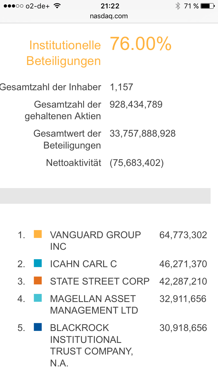 PayPal - entfesselt 873782