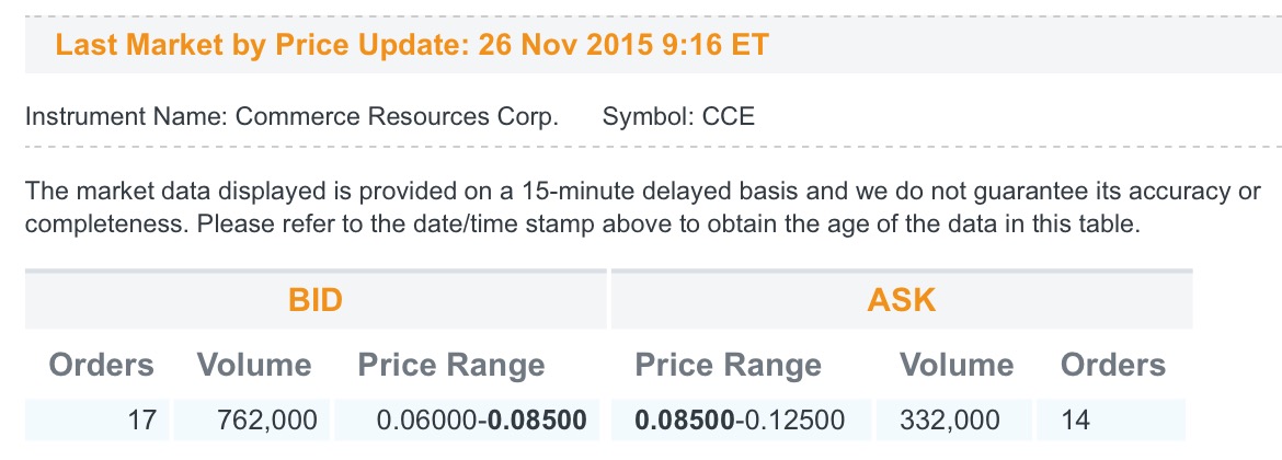 COMMERCE RESOURCES (€ 0,208) 874532