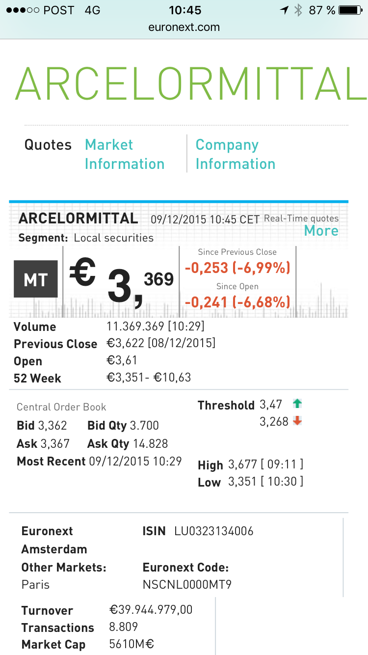 Arcelor Mittal S.A. (WKN: A0M6U2) 877278