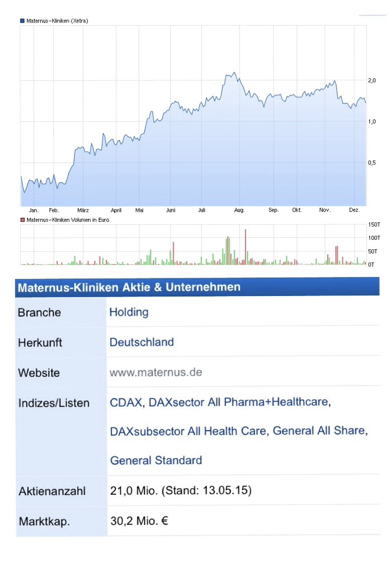 OAB AG (WKN: 686410) - The next Manteldeal? 877735