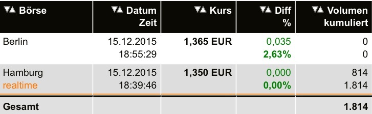 OAB AG (WKN: 686410) - The next Manteldeal? 878817