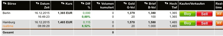OAB AG (WKN: 686410) - The next Manteldeal? 879020