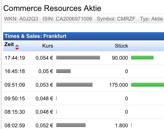 COMMERCE RESOURCES (€ 0,208) 880318