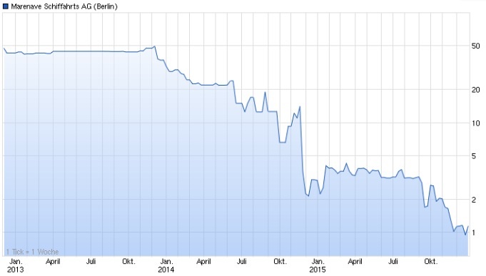 Marenave erweitert die Flotte 881407