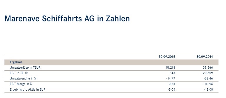 Marenave erweitert die Flotte 881886