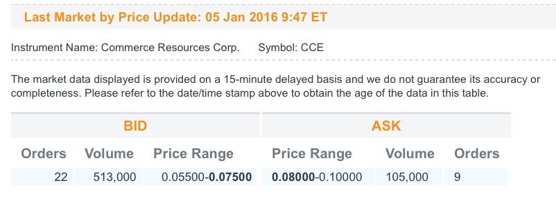 COMMERCE RESOURCES (€ 0,208) 882475