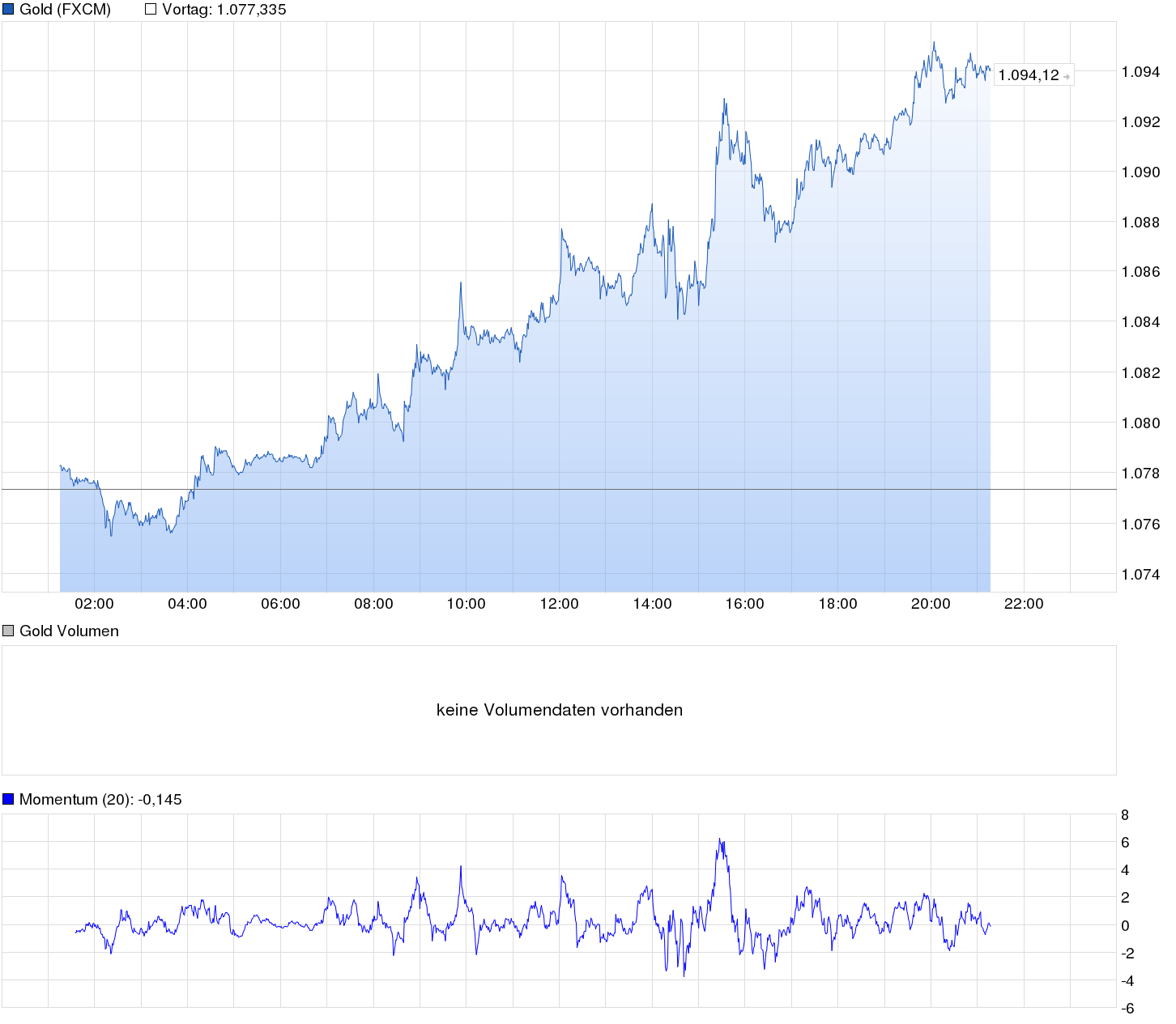 Wenn Gold flüstert, horcht die Welt auf! 882885