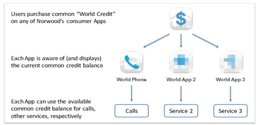 Norwood Systems 883826