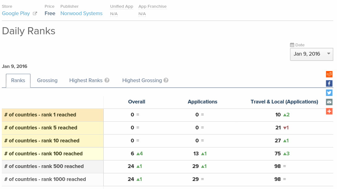 Norwood Systems 883828