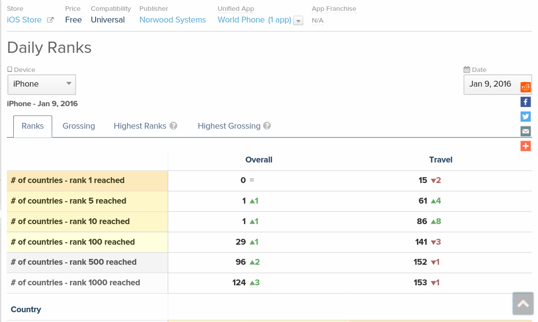 Norwood Systems 883829