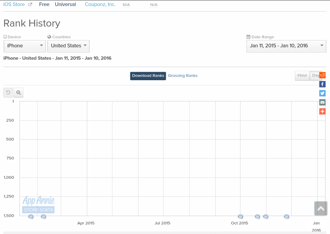 das Kursziel 2016 - Thread! 883893