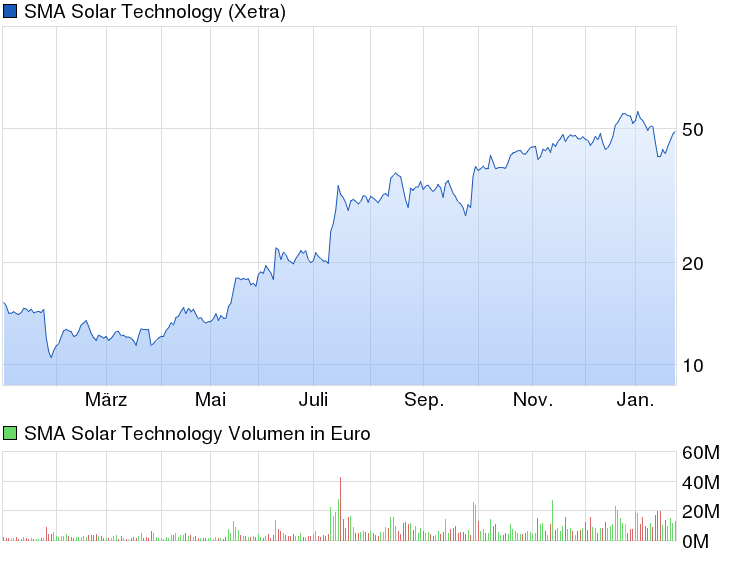 K+S wird unterschätzt 888631