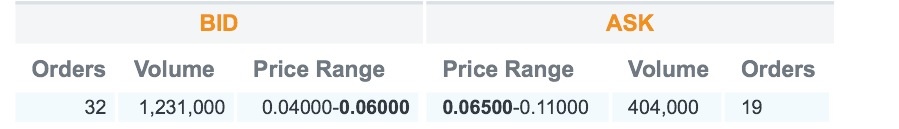 COMMERCE RESOURCES (€ 0,208) 889404