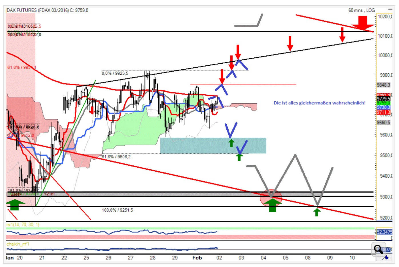 2016 QV DAX-DJ-GOLD-EURUSD-JPY 890409