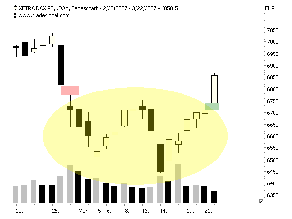 ▶ TTT-Team: Donnerstag, 22.03.2007 89066
