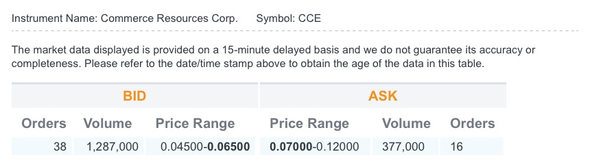 COMMERCE RESOURCES (€ 0,208) 891263