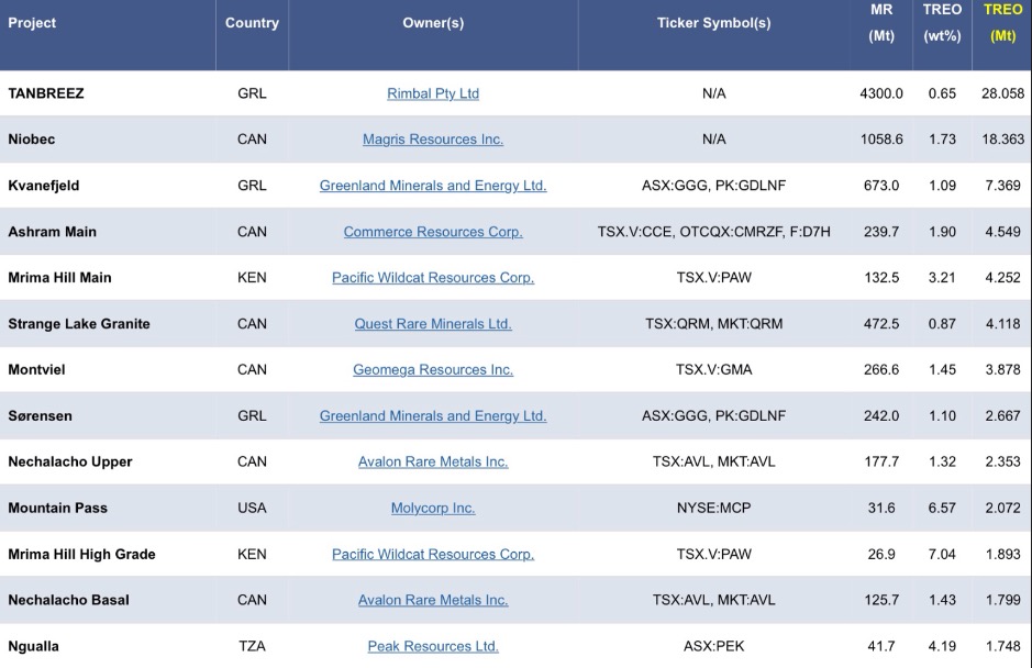 COMMERCE RESOURCES (€ 0,208) 891580
