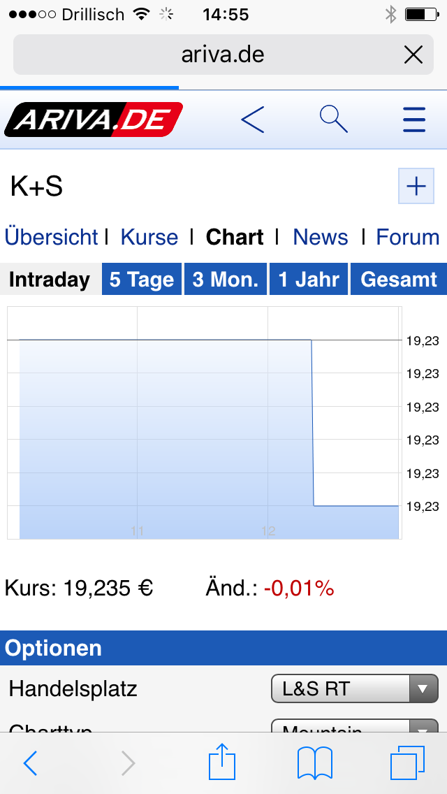K+S wird unterschätzt 891821