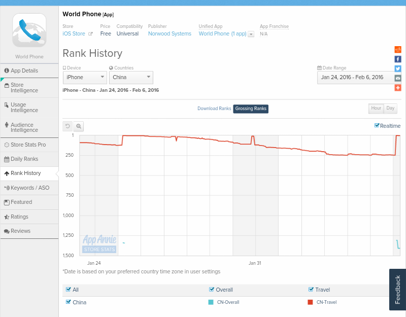 Norwood Systems 891877