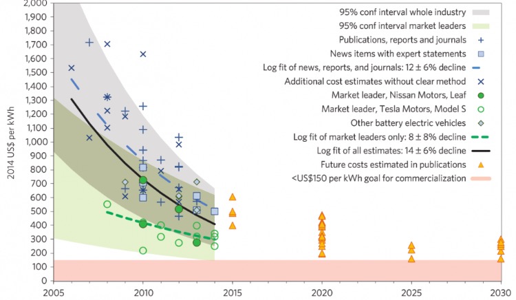 Tesla Model S 22-Jun-2012 die CHANCE 894422
